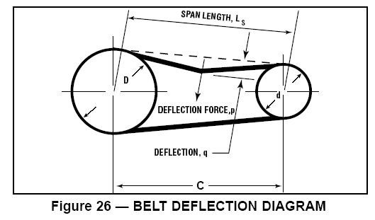 belt deflection diagram